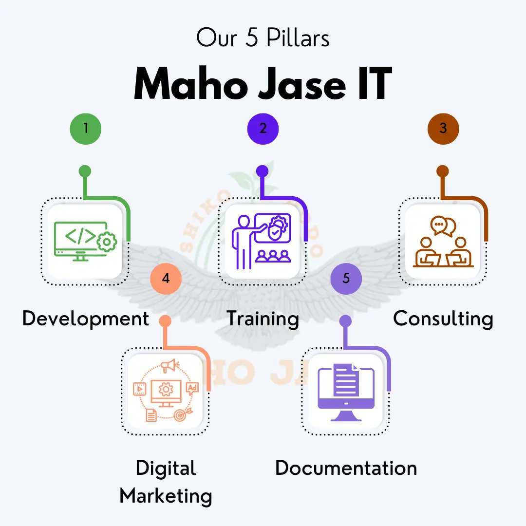 HRB_Vulture's tweet card. Explore top-tier IT training, bespoke website and software development, and creative designing services at Maho Jase IT in Chennai's T Nagar and Madurai's KK Nagar. Our expert-led courses, with a...