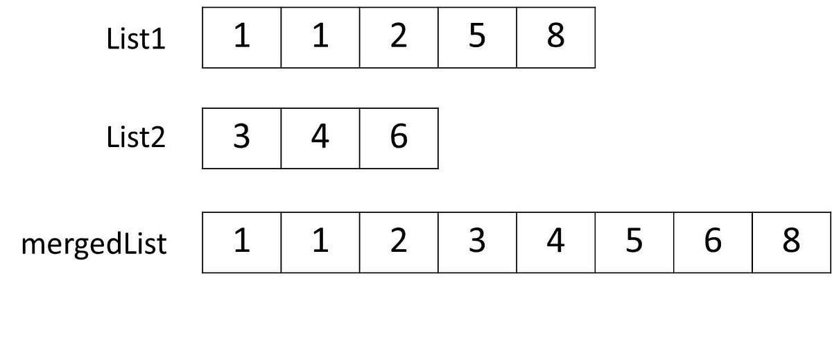 MoisesGamio's tweet card. Given two sorted lists, merge them into a new sorted list.