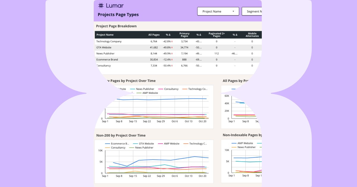 lumarhq's tweet card. Lumar's Google Looker Studio (formerly Data Studio) connector allows you to access your Lumar data directly in dashboards, which automatically update as new crawls run in Lumar.