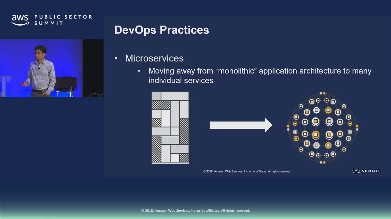 entigoltd's tweet card. DevOps Culture at Amazon