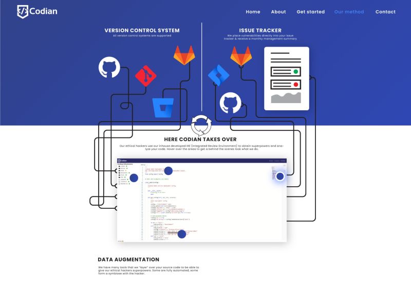 CodeanIO's tweet card. Today marks exactly four years since Codean — and in many ways, Codean Labs — officially came to life. Since then, we’ve done a lot: Built. Broken. Hired. Fired. Pivoted. Analyzed. Developed....