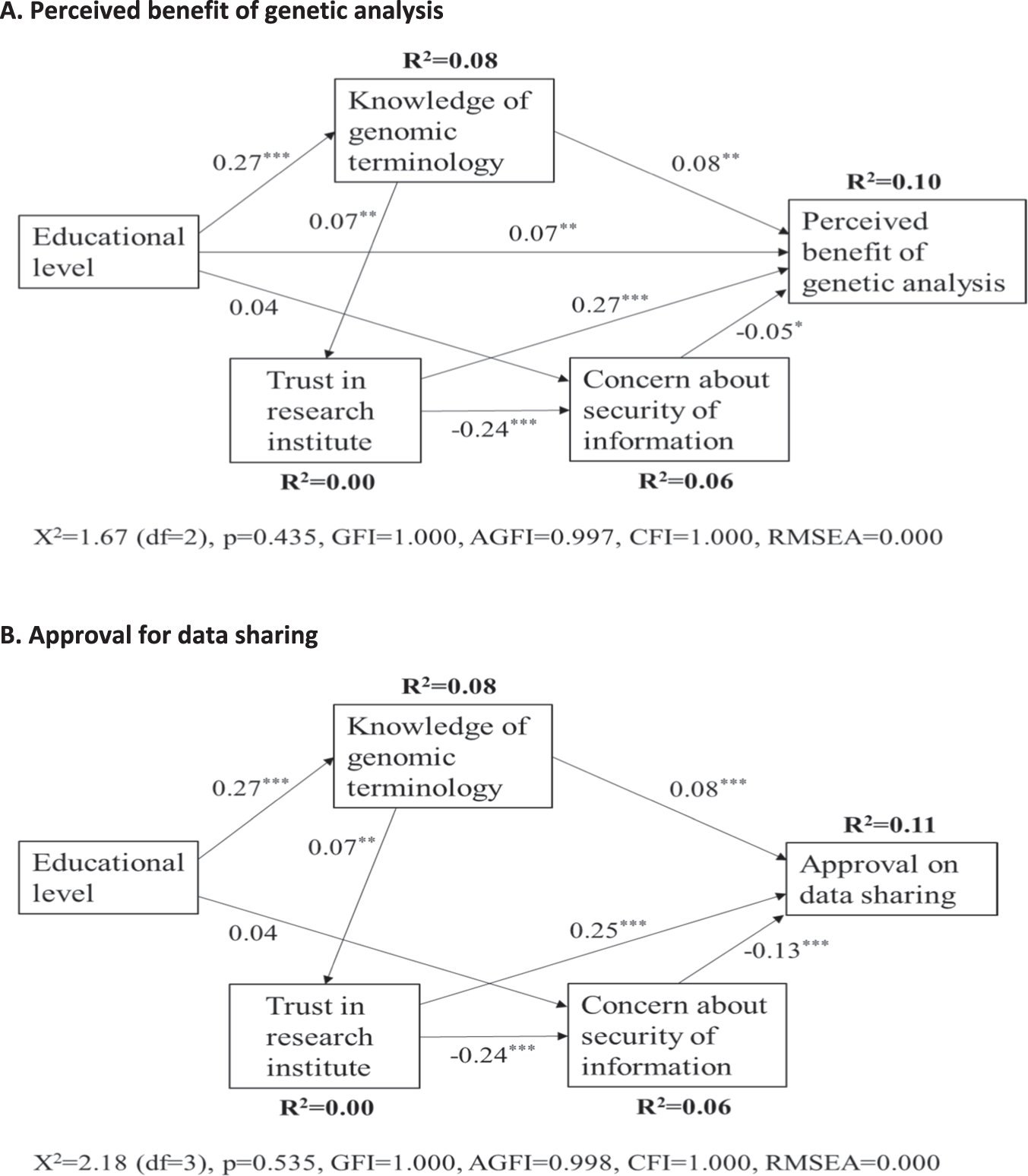 Biotexcel's tweet card. Journal of Human Genetics - Participant mothers’ attitudes toward genetic analysis in a birth cohort study