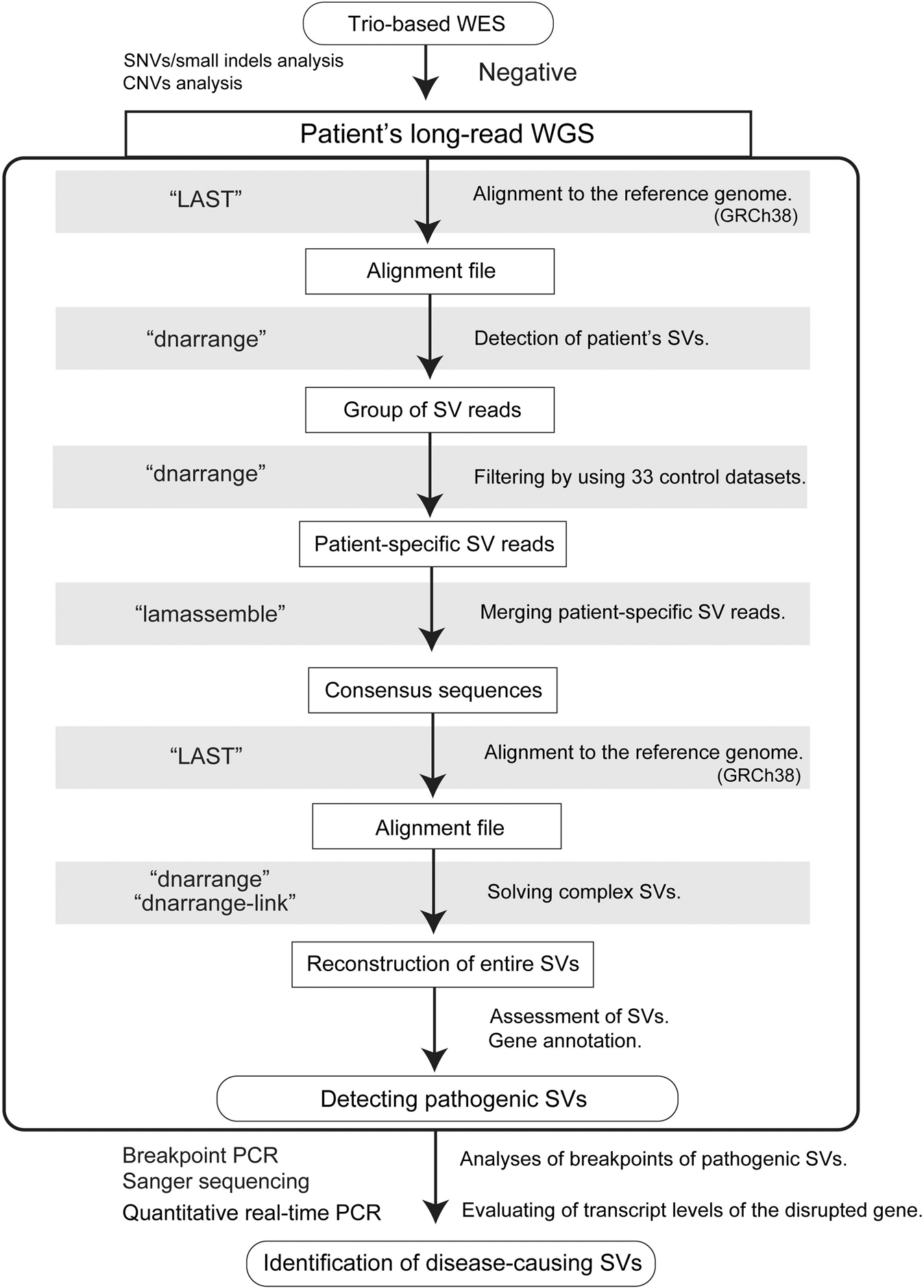 Biotexcel's tweet card. Journal of Human Genetics - Long-read whole-genome sequencing identified a partial MBD5 deletion in an exome-negative patient with neurodevelopmental disorder