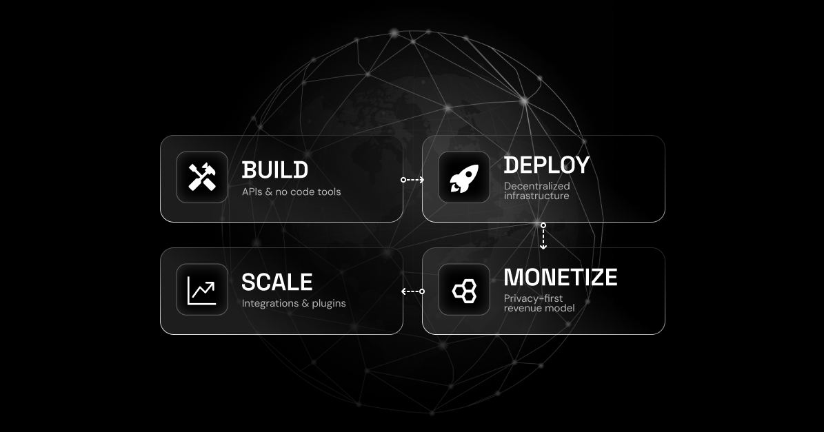 jatochjohan's tweet card. Quick Sync is a privacy-first framework that enables users, developers, and creators to easily build, deploy, and monetize decentralized privacy apps. With no-code tools and APIs, our platform...