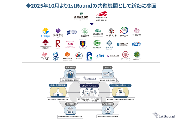 shibaura_it's tweet card. この度、学校法人芝浦工業大学は、東京大学協創プラットフォーム開発株式会社（本社：東京都文京区本郷、代表取締役社長 植田浩輔、以下「東大IPC」）と21大学、4国立研究機関（※）による国内最大規模を誇るアカデミア共催の創業成長支援プログラム...