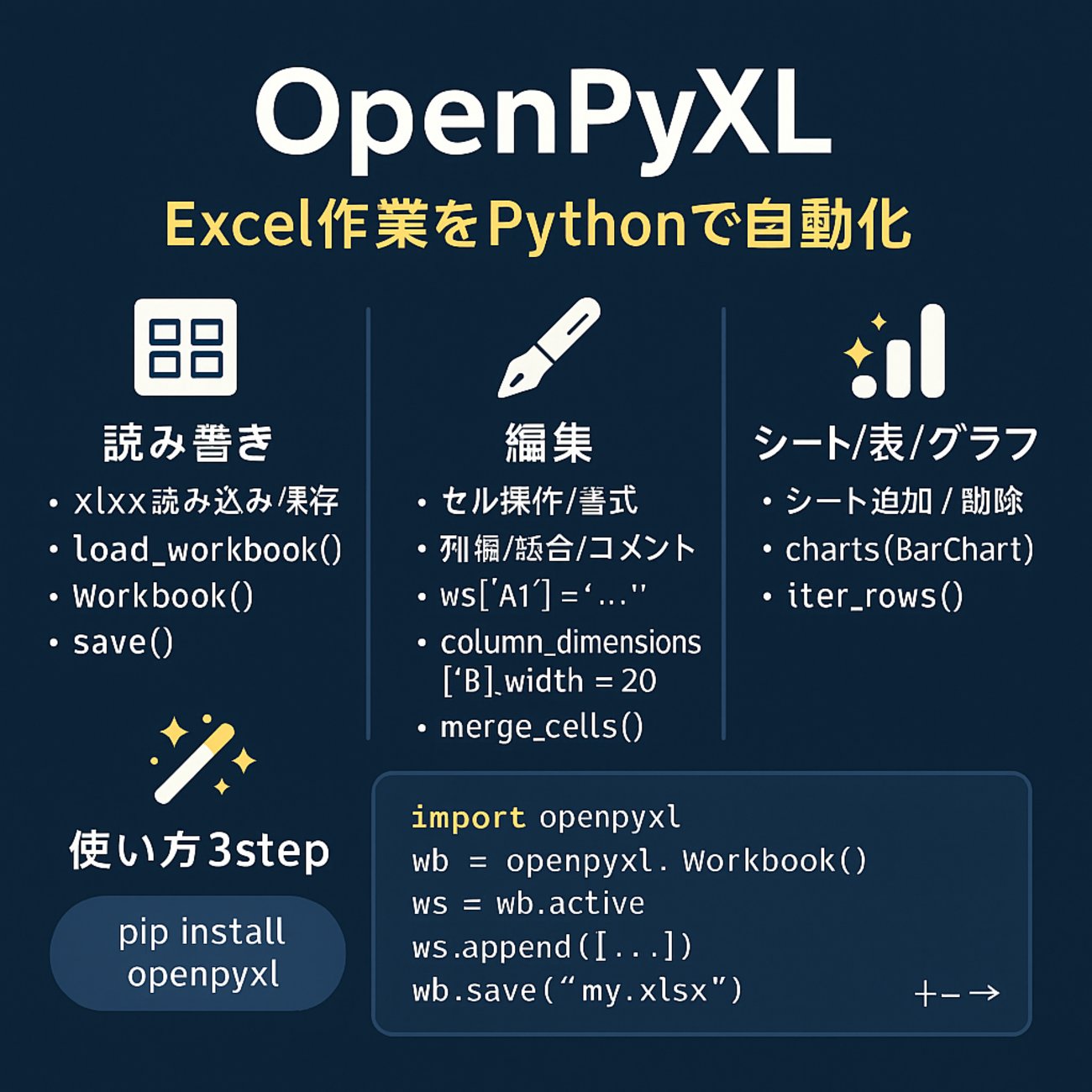 X_okpy's tweet card. Python OpenPyXL: まだExcel作業を手作業で消耗していますか？🐍✨ 皆さん、こんにちは！Pythonの魔法使いを目指す皆さん、そして日々データと格闘するエンジニアの皆さん、お元気ですか？😎 今日は、皆さんのExcel作業を劇的にラクにしてくれる、とっておきのPythonライブラリをご紹介します！その名…