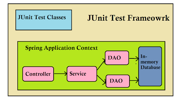 javinpaul's tweet card. Java Programming tutorials and Interview Questions, book and course recommendations from Udemy, Pluralsight, Coursera, edX etc