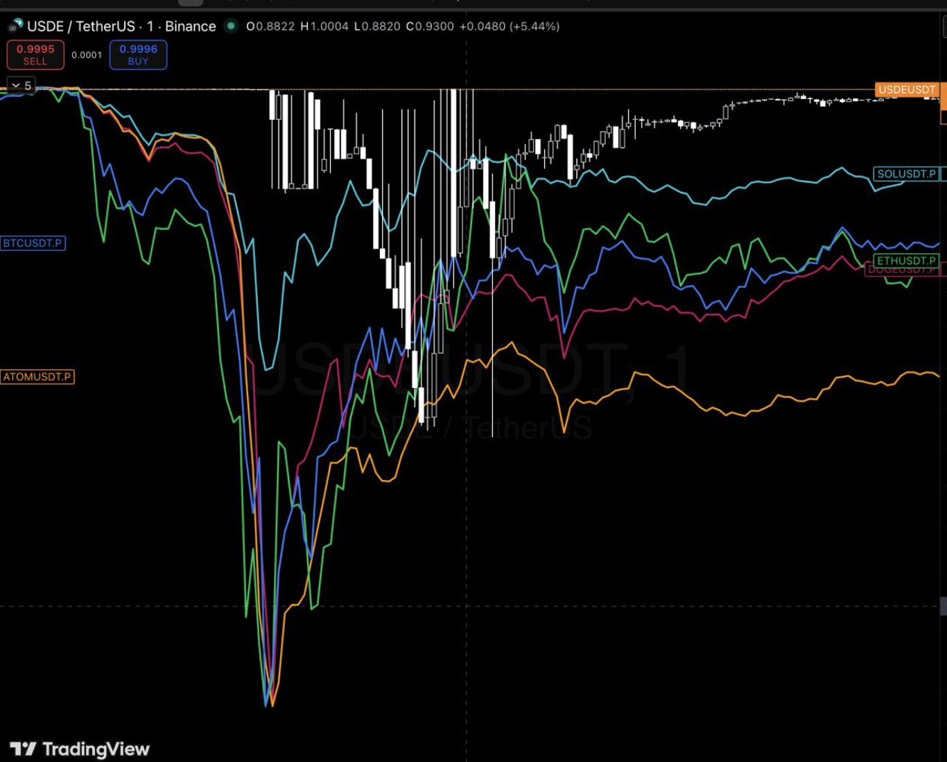 ZeMariaMacedo's tweet card. The most important microstructure fact from the October 10th crypto massacre isn’t just “volatility was high and we had chain congestion,” it’s that the reference/pricing/quotes many desks and DEXs...