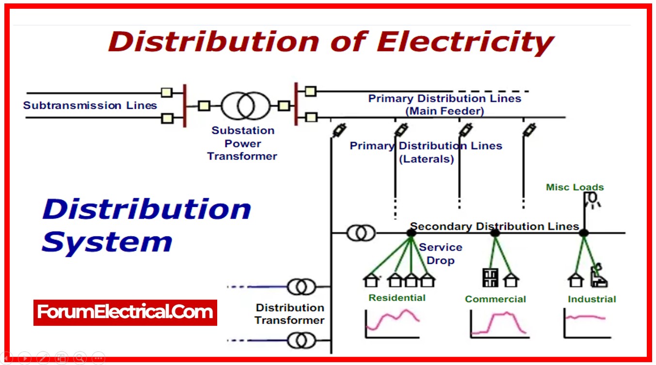 Rabert_infohe's tweet card. Here are some important maintenance guidelines to maximize the reliability of power distribution lines. Acquire knowledge of effective repair techniques, establish regular inspection protocols, and...