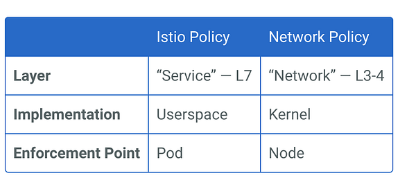 learnerplts's tweet card. I’ve not had much time recently to play around with k8s lately and admittedly lost the plot re exactly what Istio would really add to the…