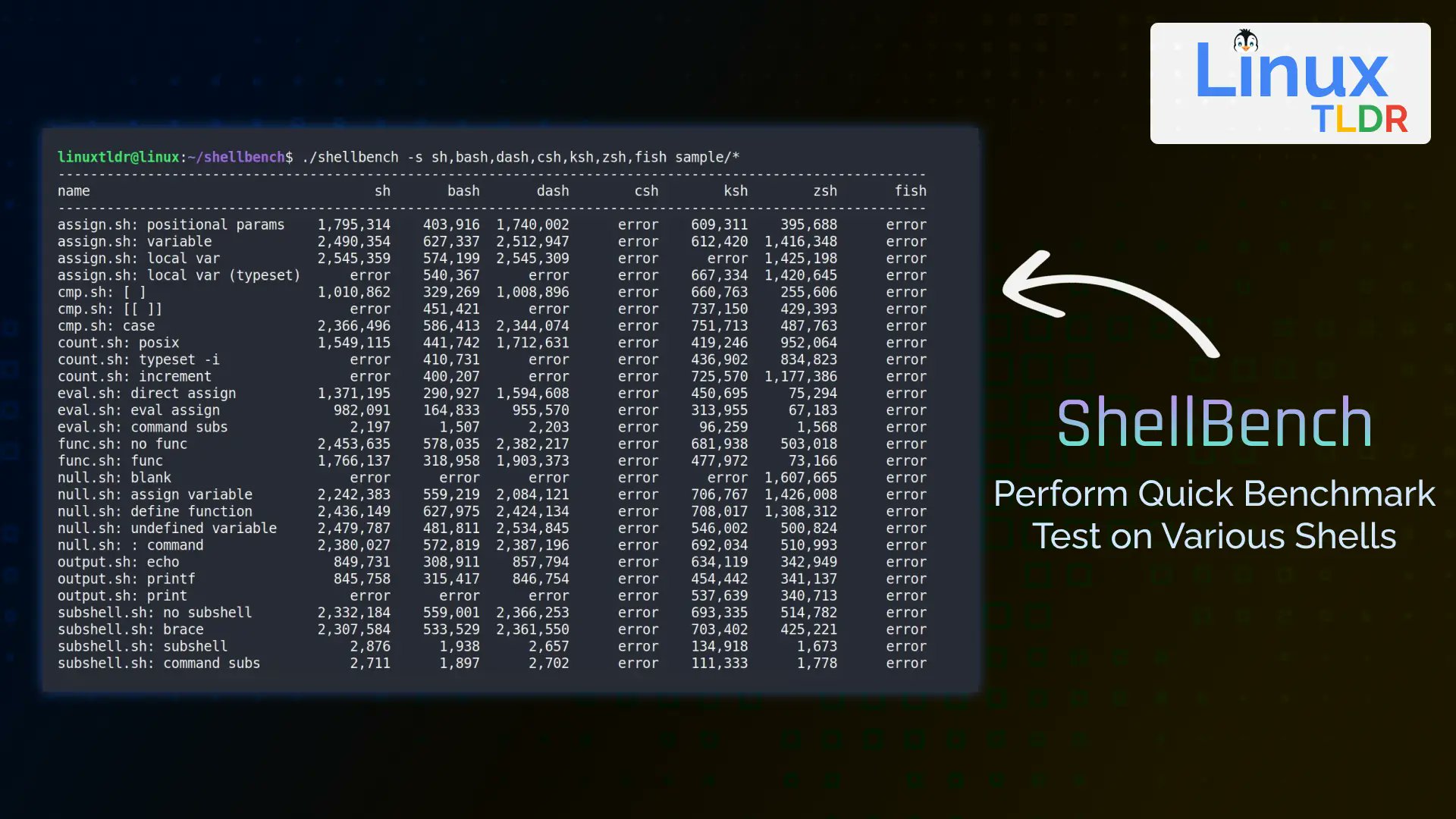 linux_tldr's tweet card. This article will show you how to setup ShellBench and use it to perform benchmark tests on various shells to compare their performance.