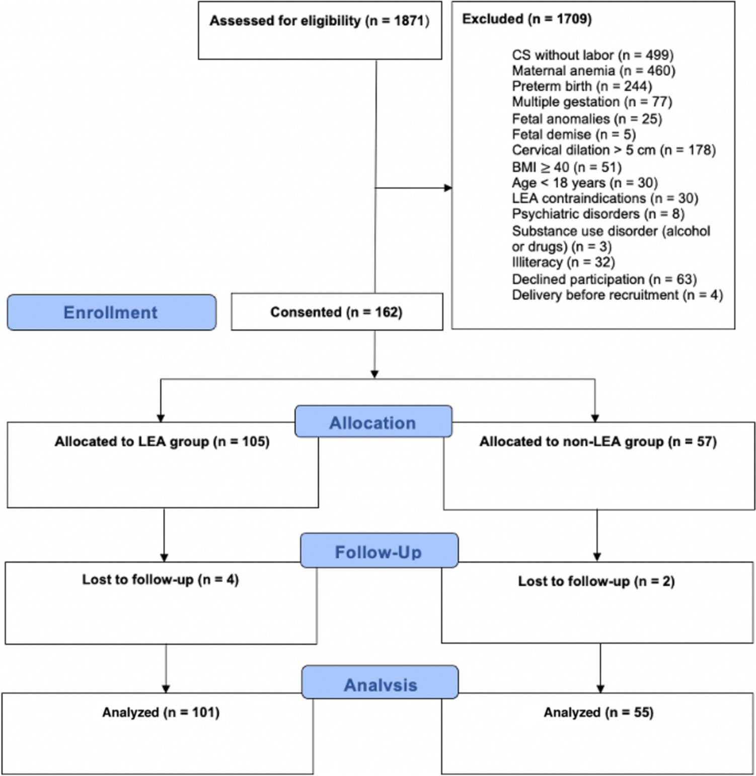 JSAnesth's tweet card. Journal of Anesthesia - Postpartum depression (PPD) is a major health issue affecting maternal and neonatal well-being. Labor pain is a significant psychophysiological stressor, and its association...