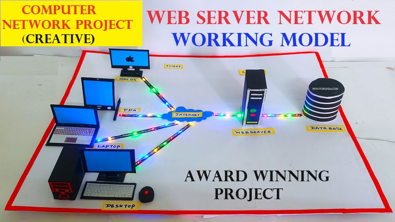 howtofunda's tweet card. computer network working model - web server - client - server |...