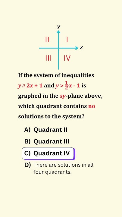 MathProblemz's tweet card. Tricky Inequalities! 🔥 Which Quadrant Has NO Solutions? 🤔📈...