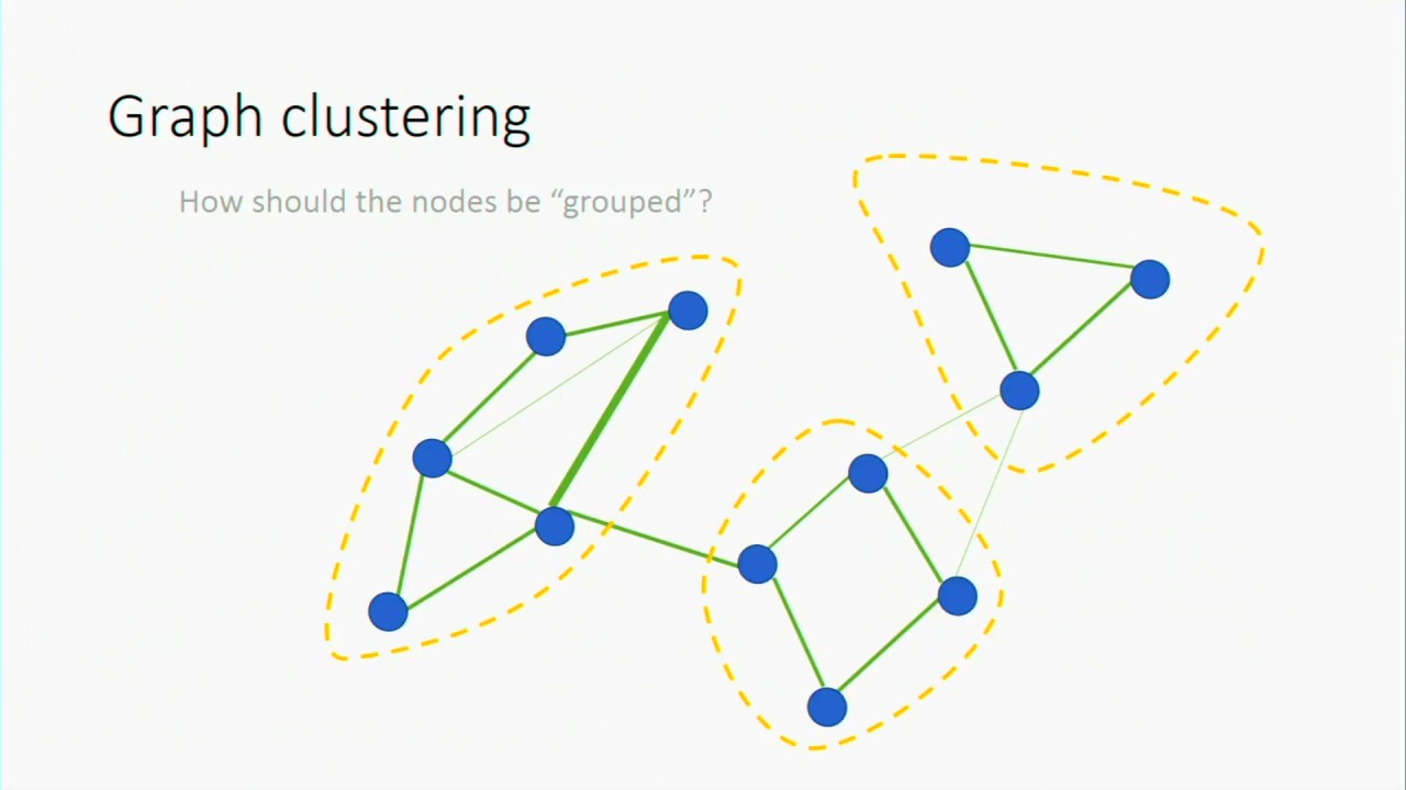 RABigdatajobs's tweet card. Graph Clustering Algorithms (September 28, 2017)