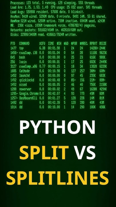 4383hberaud's tweet card. Python's `.split()` vs `.splitlines()`: How to Use Them Properly