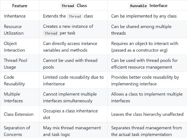 javinpaul's tweet card. A blog about Java, Programming, Algorithms, Data Structure, SQL, Linux, Database, Interview questions, and my personal experience.
