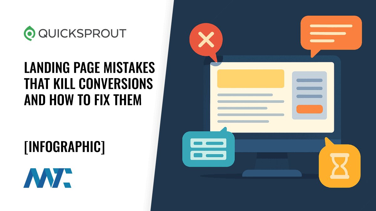 jniewiecki's tweet card. Learn how to fix landing page mistakes that are costing you conversions. Improve your page for better results now!