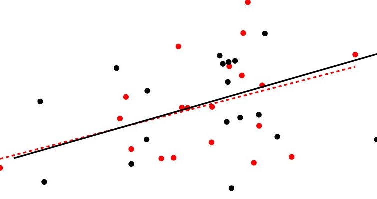 eLife's tweet card. What can authors and reviewers do to keep common statistical mistakes out of the literature?