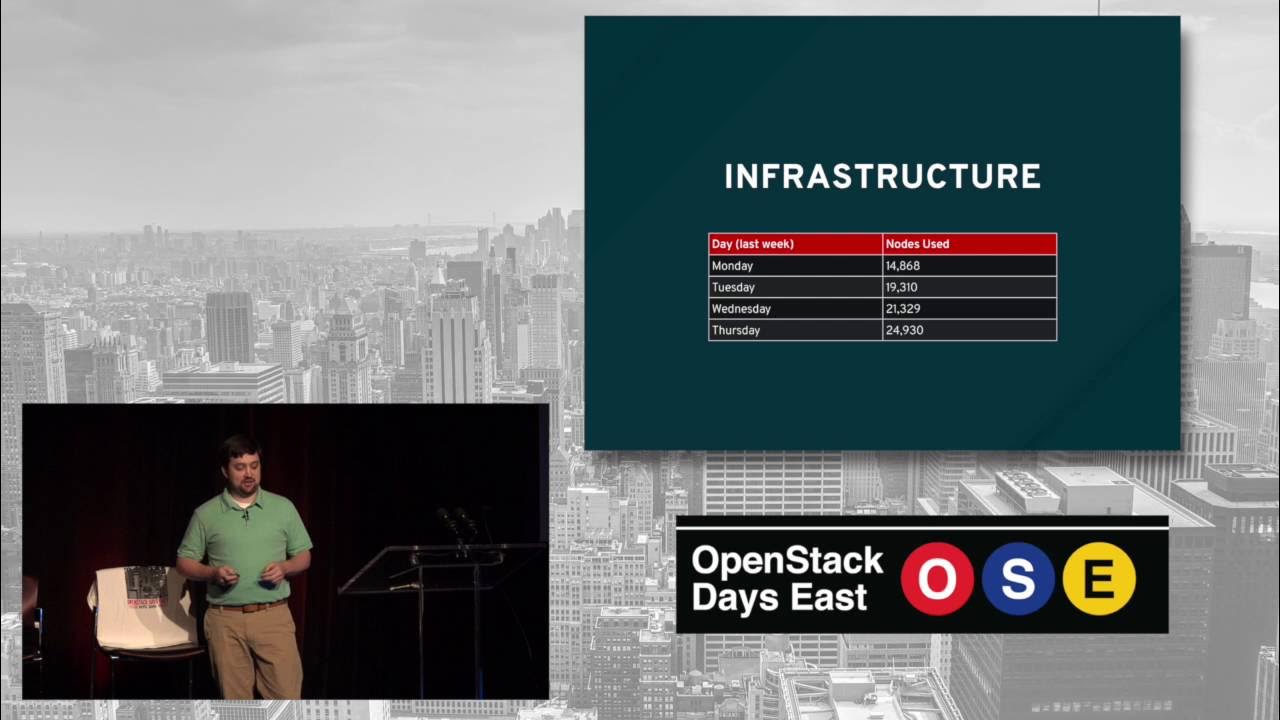 openstackeast's tweet card. OpenStack: Upstream First