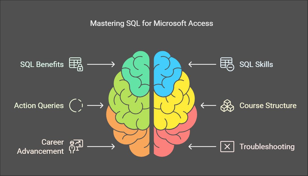 Tecknowllc's tweet card. Learning SQL for Access empowers users to craft advanced queries, improve data management & enhance career opportunities in data-driven jobs