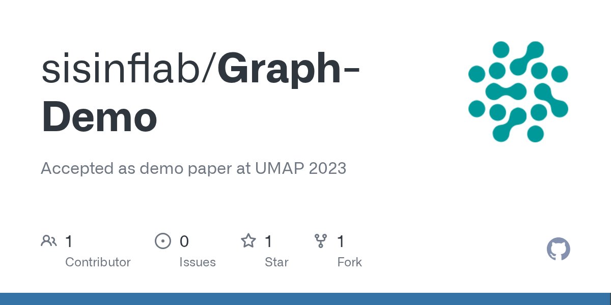 dmalitesta's tweet card. Accepted as demo paper at UMAP 2023. Contribute to sisinflab/Graph-Demo development by creating an account on GitHub.