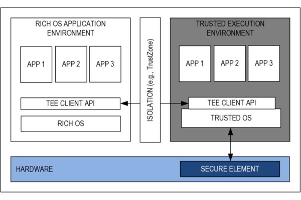 TimestechBuzz's tweet card. Abstract More and more microcontrollers embed security features. While conveniently available to the designers, the level of resistance of these security mechanisms against attacks may vary within a...