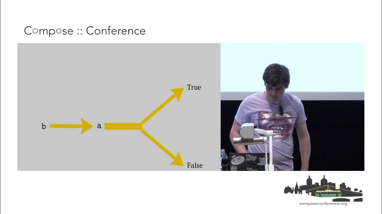 jrsinclair's tweet card. George Wilson - The Extended Functor Family