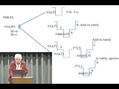 batman_in_samt's tweet card. 50 years of Prolog: Becoming More Declarative - David S. Warren