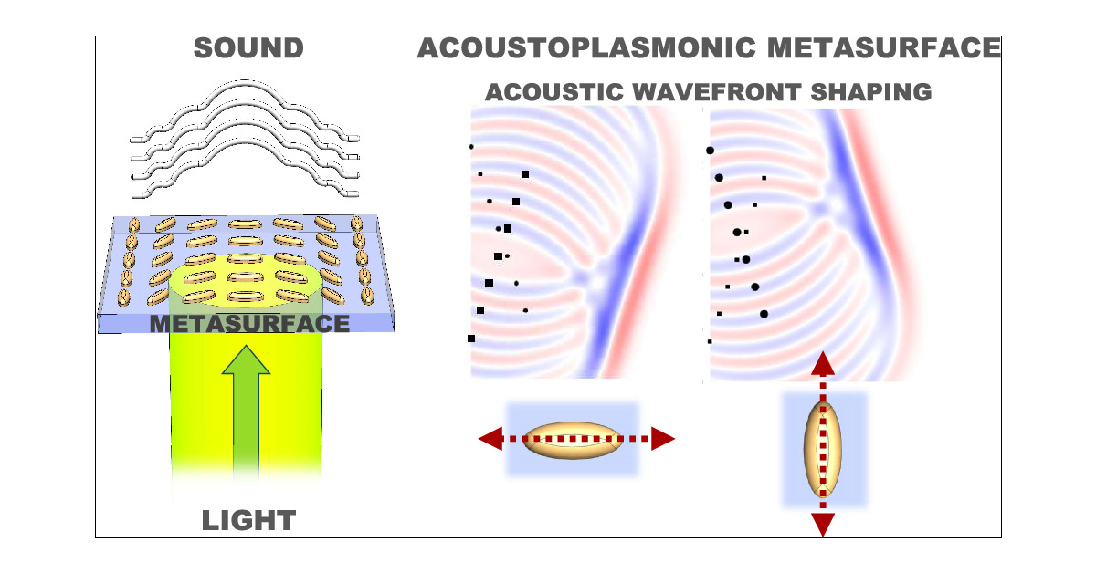 LPoulikakos's tweet card. Plasmonic nanoparticles exhibit strong optical scattering and absorption due to enhanced coupling to incident electromagnetic waves, while their efficient photothermal heating enables effective...
