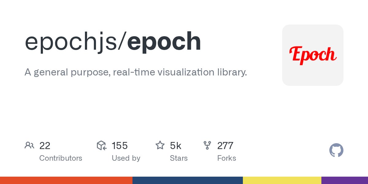 JavaScript5000's tweet card. A general purpose, real-time visualization library. - epochjs/epoch