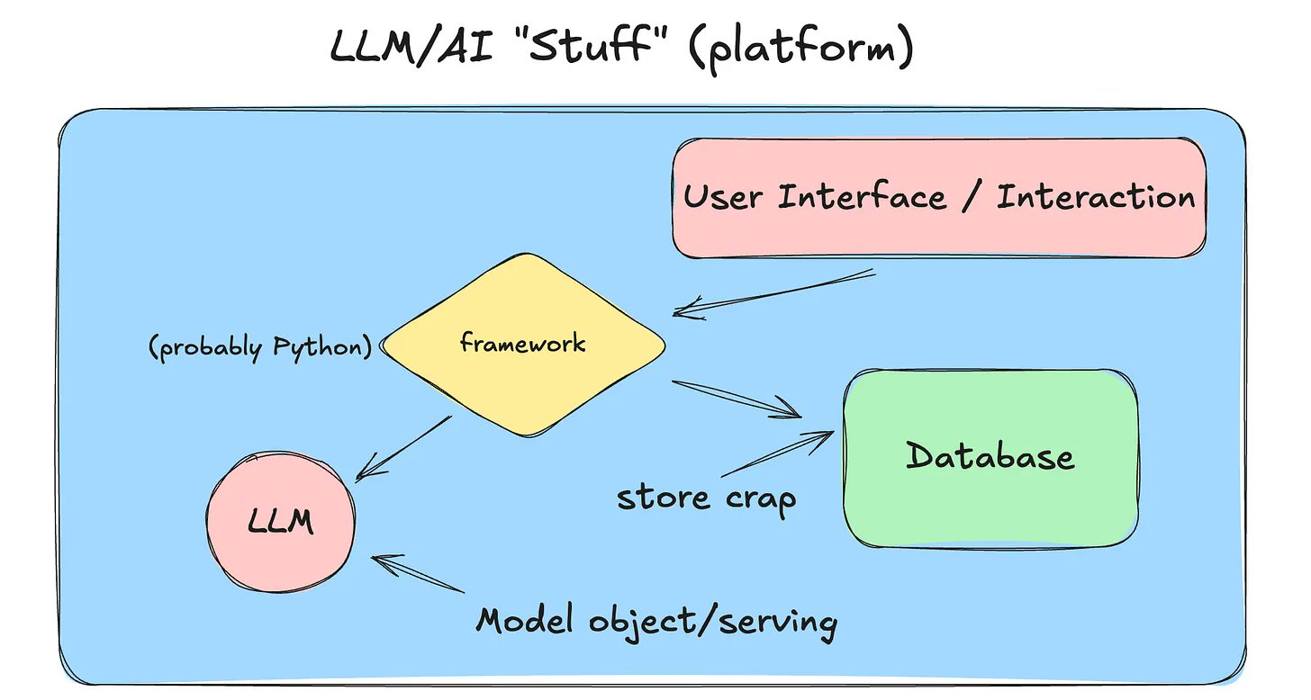 DataFirstGroup's tweet card. Things have changed a lot in the last year related to LLMs and AI; on the one hand, it seems the AI skeptics for coding are increasingly confined to the corners of the internet. Everyone is dancing...