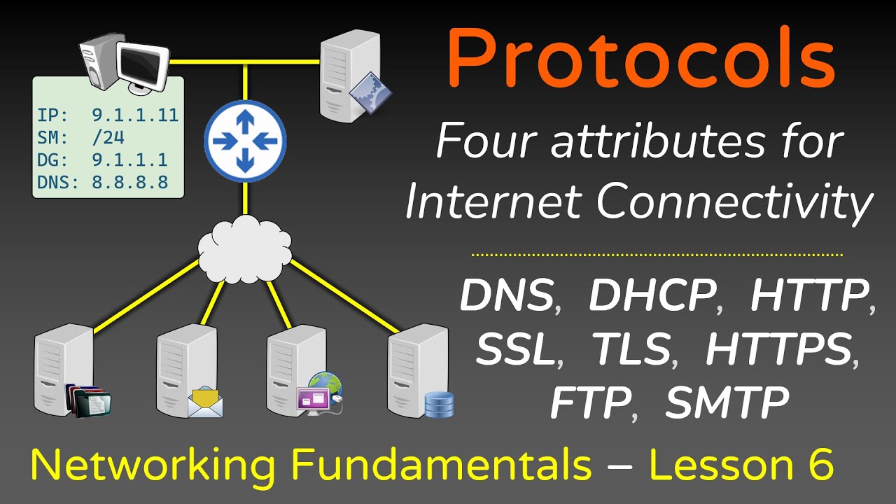 techie_tweeter's tweet card. Network Protocols - ARP, FTP, SMTP, HTTP, SSL, TLS, HTTPS, DNS, DHCP...