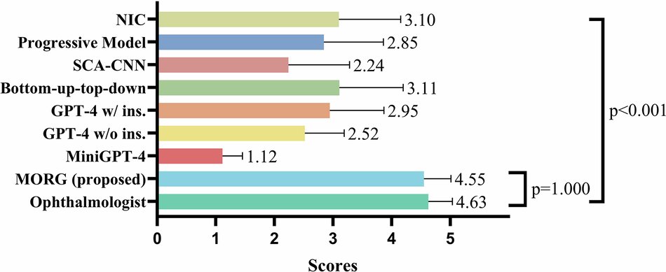 npjDigitalMed's tweet card. npj Digital Medicine - A deep learning based automatic report generator for retinal optical coherence tomography images