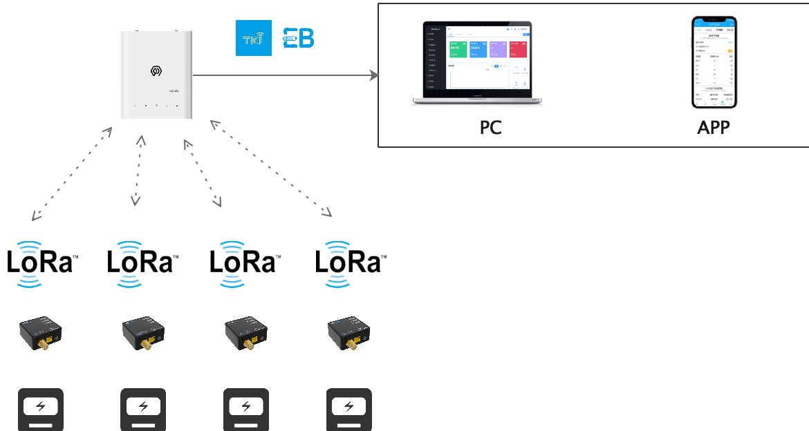 ManThinkTech's tweet card. A LoRaWAN Meter Reading System with Almost Zero Installation Cost What if you could deploy a smart meter reading system without expensive infrastructure, complex wiring, or a dedicated IoT platform?...