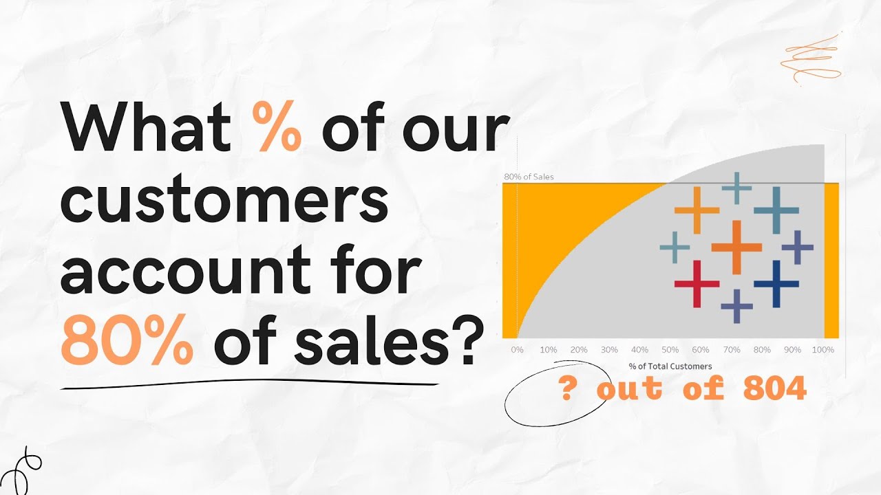 sqlbelle's tweet card. Tableau - What percent of customers account for 80% of sales?