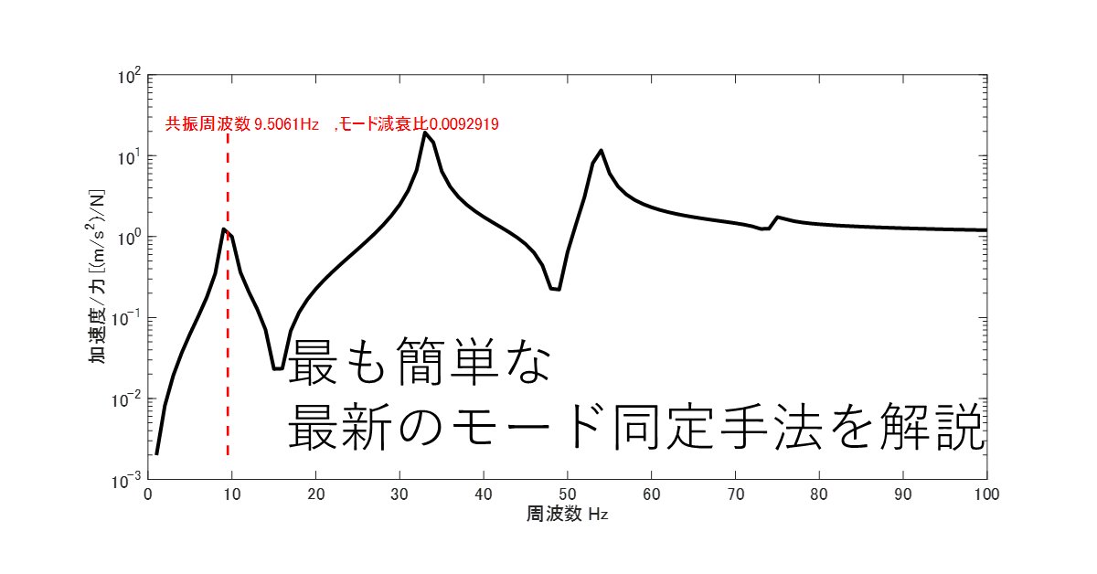 BlogMATLAB's tweet card. 2023年に中部大学から発表された論文「周波数応答関数の位相データを用いた 1 自由度法の実験モード解析手法」は従来のモード同定手法よりも明瞭で簡便なモード同定手法です。この手法についてMATLABのコードの示しつつ解説いたします。