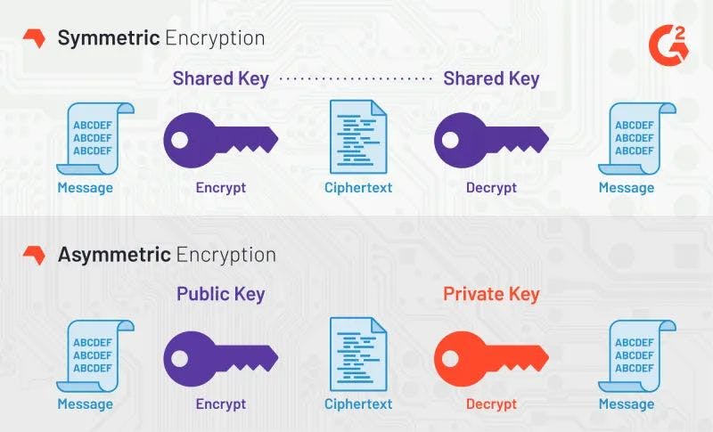 hackernoon's tweet card. AES, or “Advanced Encryption Standard”, is an encryption specification that uses the Rijndael cipher as its symmetric key ciphering algorithm.