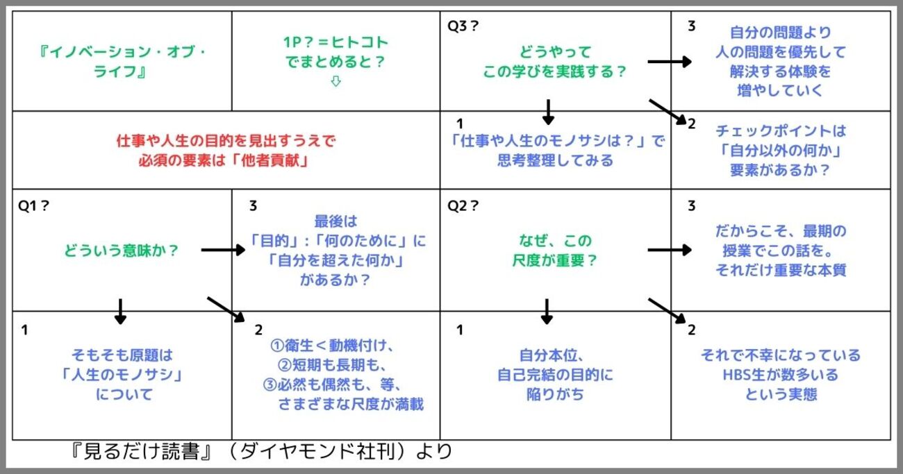 study_hacker's tweet card. 読書を無駄にしないための方法とは？新刊『ひと目でわかる！ 見るだけ読書』から、読んだ内容を仕事に活かす具体的手法や効果を紹介。浅田すぐる氏の独自メソッドに迫る。