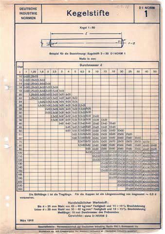 tutex_tutex's tweet card. 🟦 Yıl 1918, ilk Alman Standardı yayınlandı. (Bir makina parçası). DIN 1 🟦 Yıl 1960, ilk Türk Standardı yayınlandı. (Türk bayrağı). TS 1