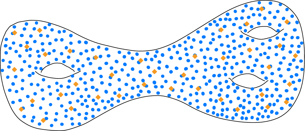 s_combinatorics's tweet card. Discrete & Computational Geometry - Let M be a closed Riemannian manifold and let $$X\subseteq M$$ . If the sample X is sufficiently dense relative to the curvature of M, then the...