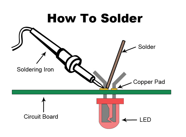 CreateCodeLoad's tweet card. Learn how to solder w/ proper soldering techniques. In this tutorial we explore soldering irons, soldering stations, types of solder, desoldering. PDF ebook
