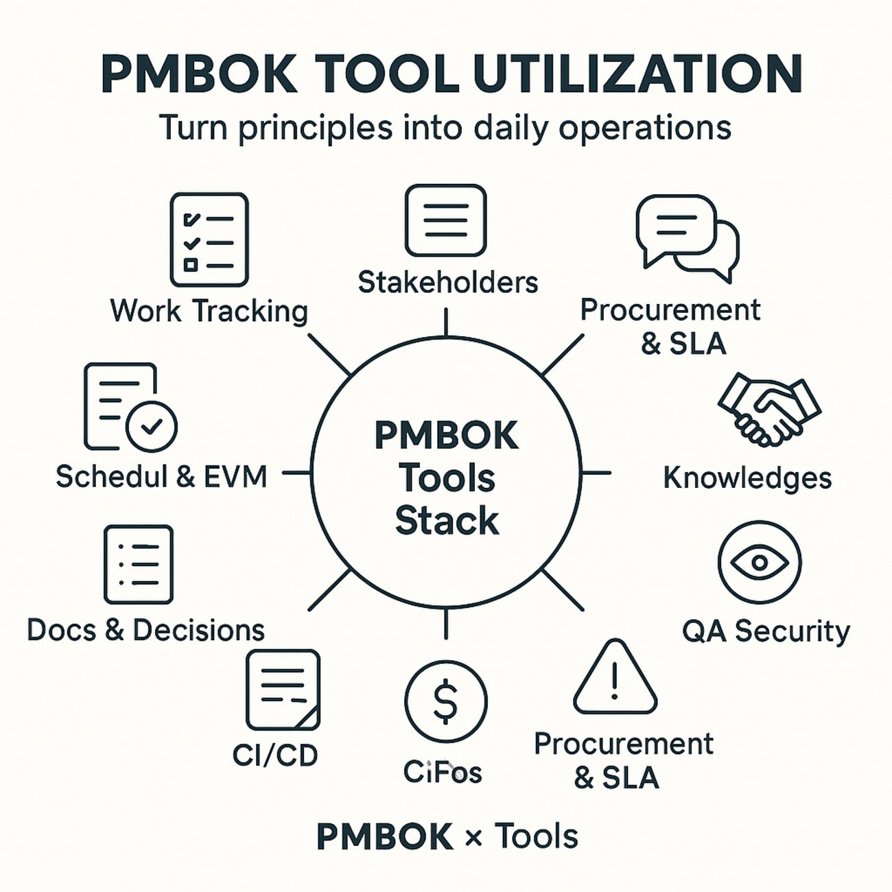 X_okpy's tweet card. プロジェクト管理ツール活用術：PMBOKを“運用できる仕組み”に変える実践ガイド ツールは魔法の杖ではありません。しかし、PMBOKの考え方（統合・範囲・スケジュール・コスト・品質・資源・コミュニケーション・リスク・調達・ステークホルダー）を日々のオペレーションとして回すためには、適切なツール選定と設計が不可欠です。本…