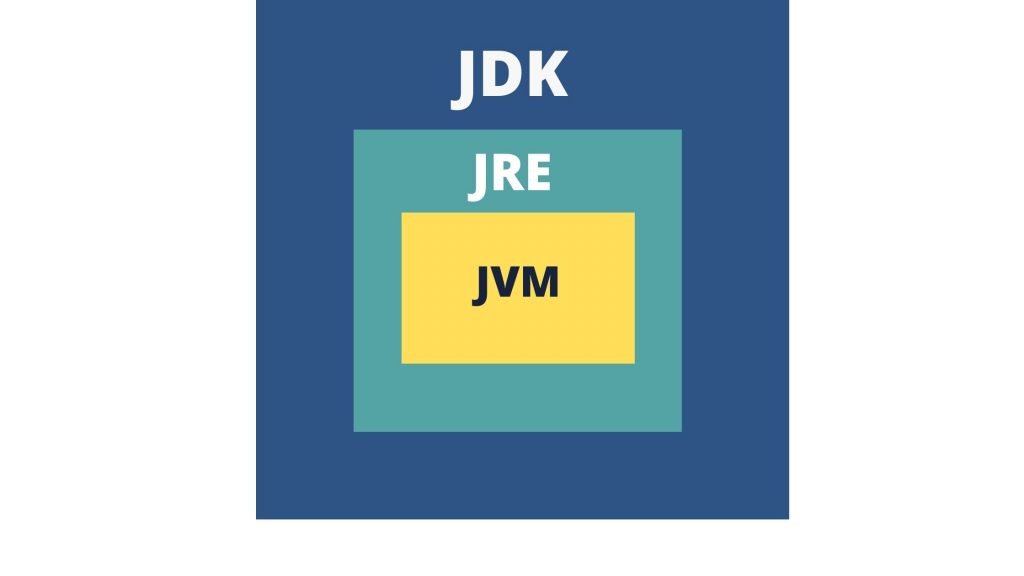 PlusTutorial's tweet card. JDK is the acronym of JAVA Development Kit. JDK is a package of tools for developing Java-based software. Java developers can use it on