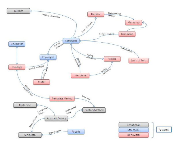 javinpaul's tweet card. A blog about Java, Programming, Algorithms, Data Structure, SQL, Linux, Database, Interview questions, and my personal experience.