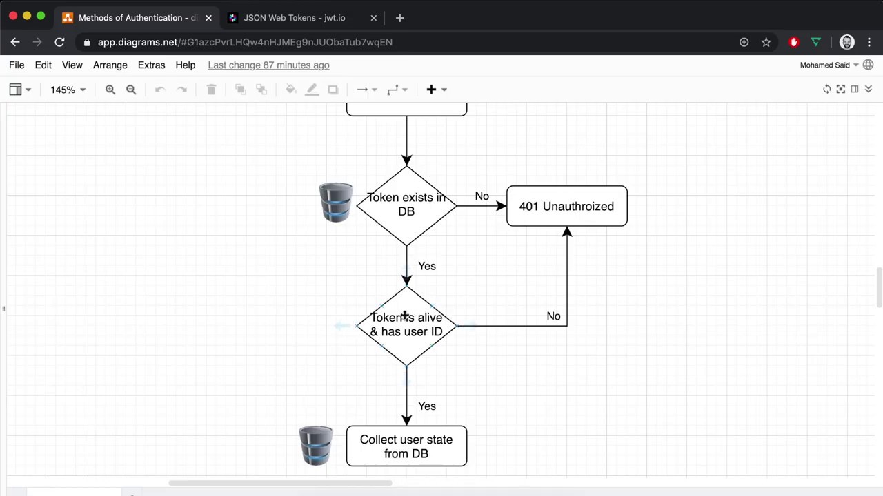 themsaid's tweet card. Authentication via sessions, tokens, and JSON web tokens - What to...