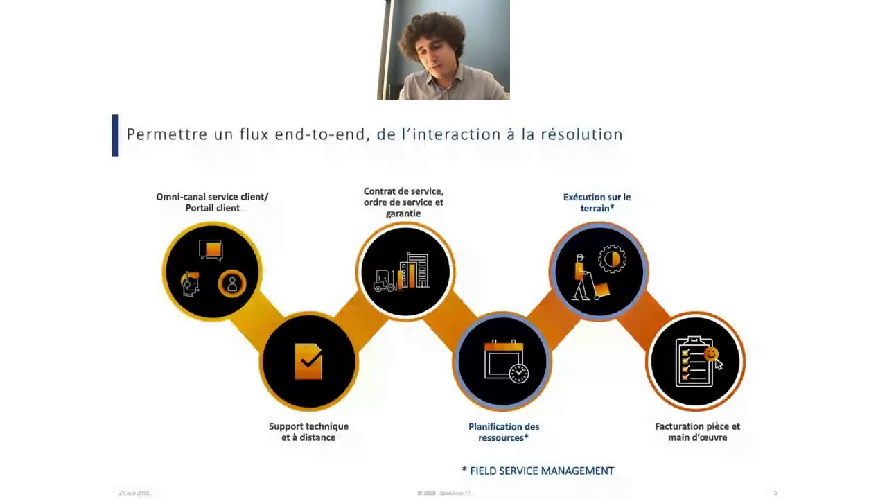 IBsolutionFr's tweet card. Ibsolution Webinar : Field Service Management