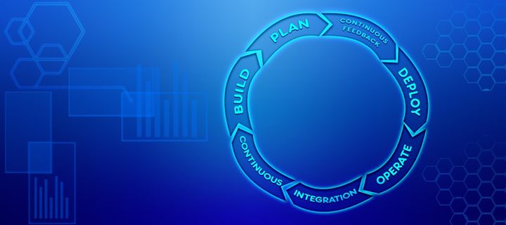 Gennovacap's tweet card. Introduction: DevSecOps tools are designed to help teams integrate security within the workflow. It also helps expand DevOps and ensure businesses benefit from the advantages of DevSecOps.  Table of...