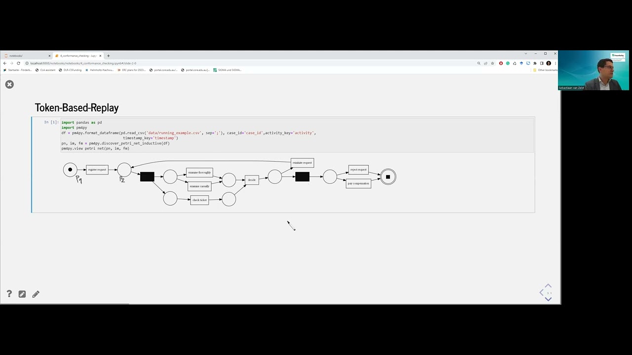 pm4py's tweet card. pm4py tutorials - tutorial #8 conformance checking