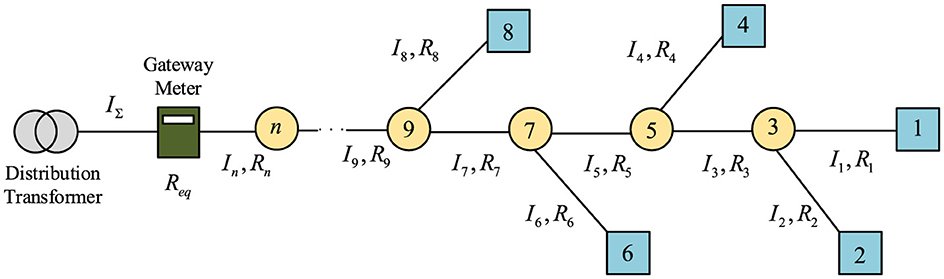 FrontElec's tweet card. Under the background of the new distribution network, the power fluctuation on the line is increasing, which leads to more uncertainties in the predicted lin...